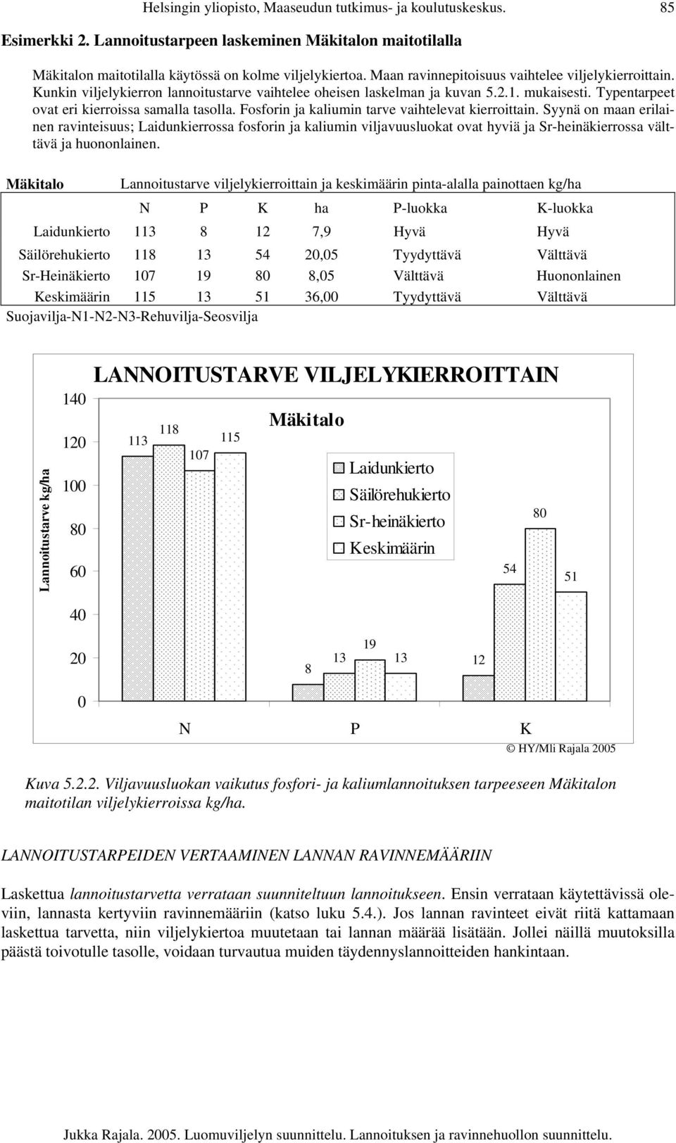Fosforin ja kaliumin tarve vaihtelevat kierroittain.