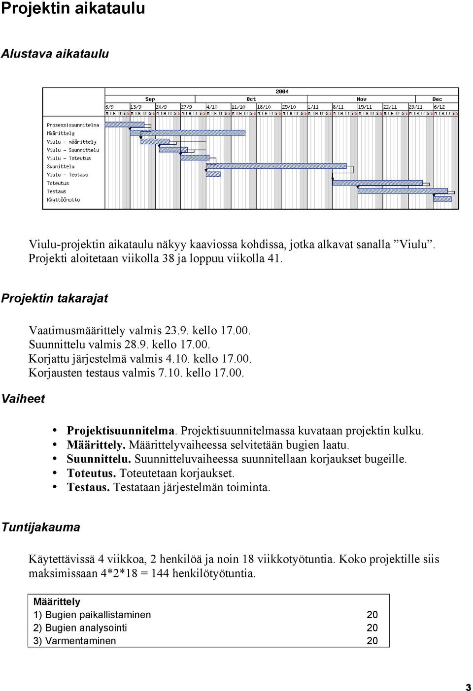 Projektisuunnitelmassa kuvataan projektin kulku. Määrittely. Määrittelyvaiheessa selvitetään bugien laatu. Suunnittelu. Suunnitteluvaiheessa suunnitellaan korjaukset bugeille. Toteutus.