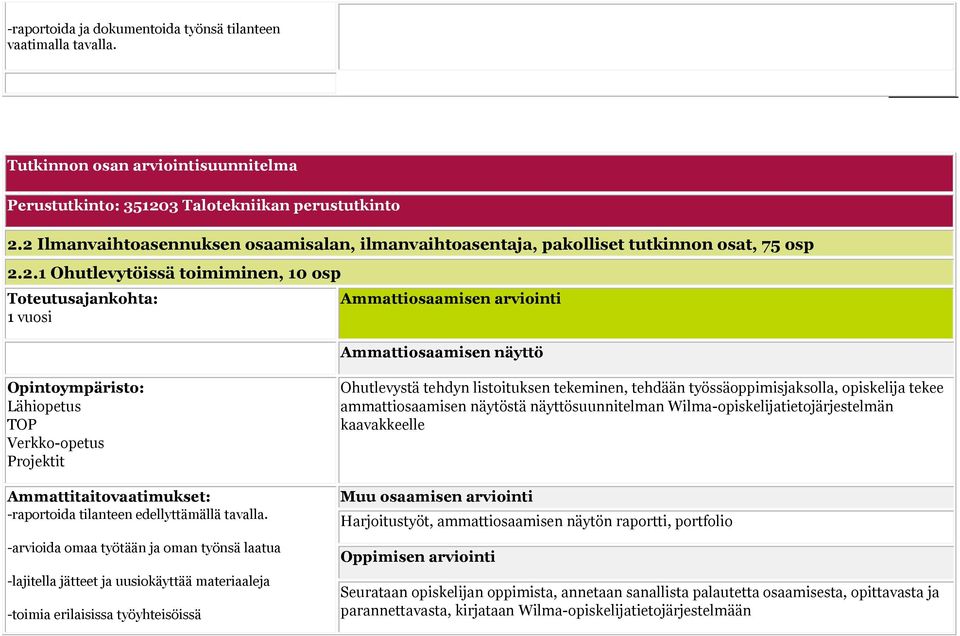 -arvioida omaa työtään ja oman työnsä laatua -lajitella jätteet ja uusiokäyttää materiaaleja -toimia erilaisissa työyhteisöissä Ohutlevystä tehdyn listoituksen tekeminen, tehdään