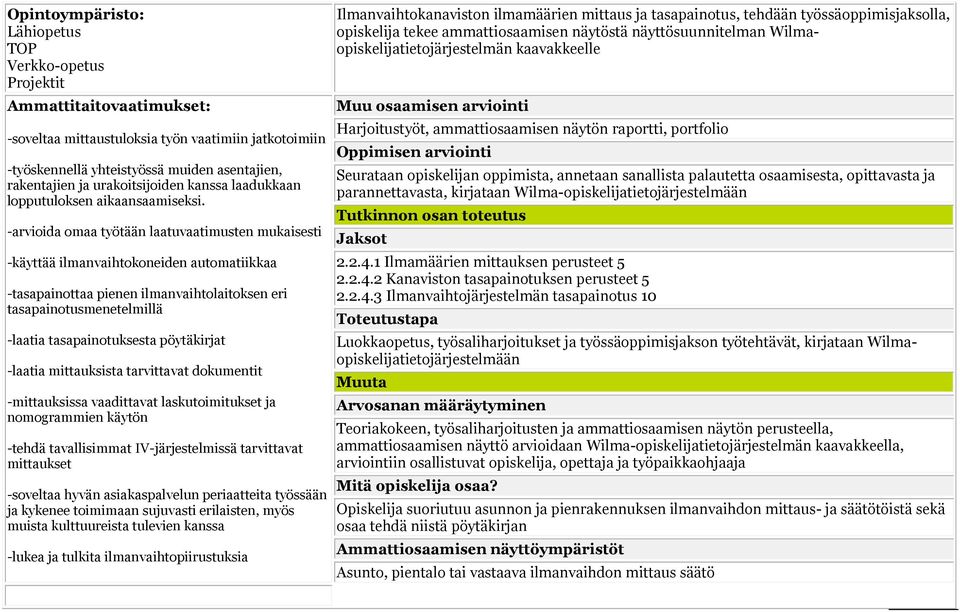 -arvioida omaa työtään laatuvaatimusten mukaisesti -käyttää ilmanvaihtokoneiden automatiikkaa -tasapainottaa pienen ilmanvaihtolaitoksen eri tasapainotusmenetelmillä -laatia tasapainotuksesta