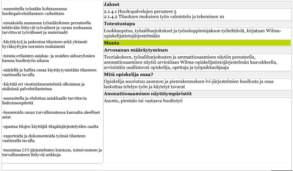 käyttäytymistään tilanteen vaatimalla tavalla -käyttää eri viestintämenetelmiä ulkoisissa ja sisäisissä palvelutilanteissa -suunnitella ja ehdottaa asiakkaalle tarvittavia lisätoimenpiteitä 2.1.4.