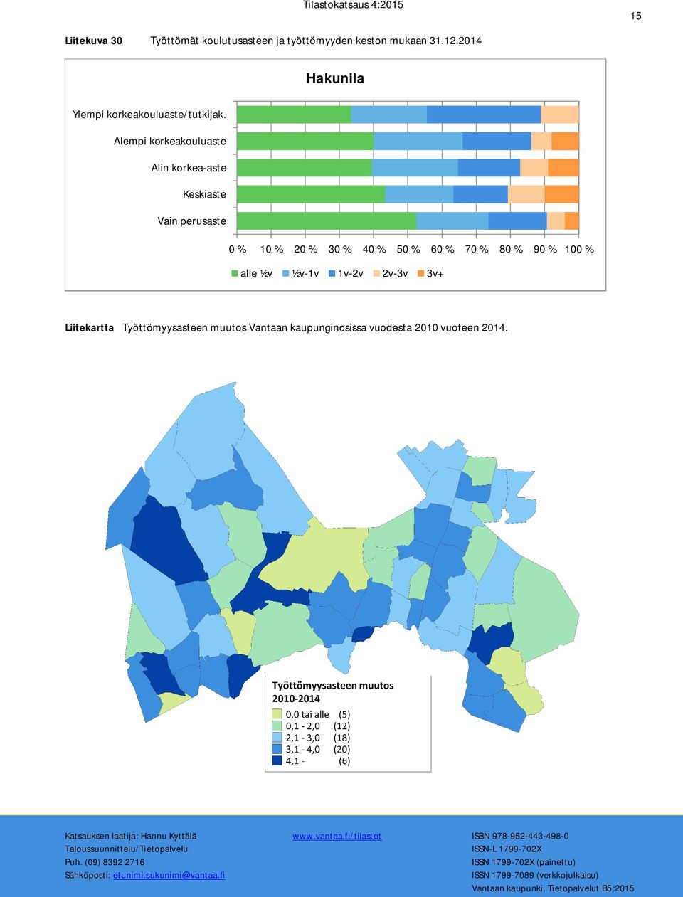 21 vuoteen 214. Katsauksen laatija: Hannu Kyttälä www.vantaa.