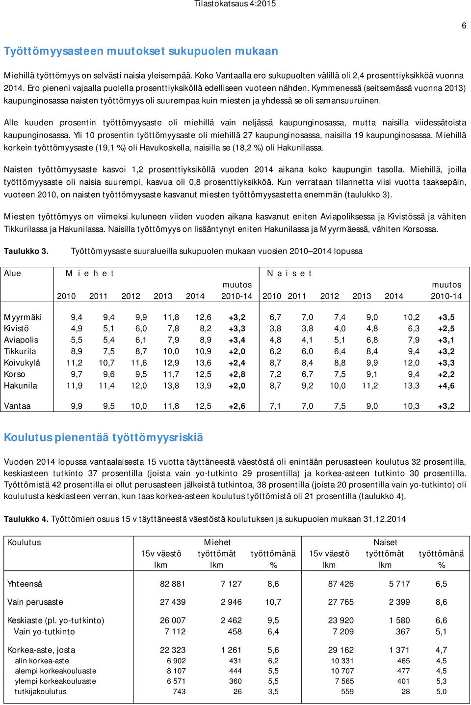 Kymmenessä (seitsemässä vuonna 213) kaupunginosassa naisten työttömyys oli suurempaa kuin miesten ja yhdessä se oli samansuuruinen.