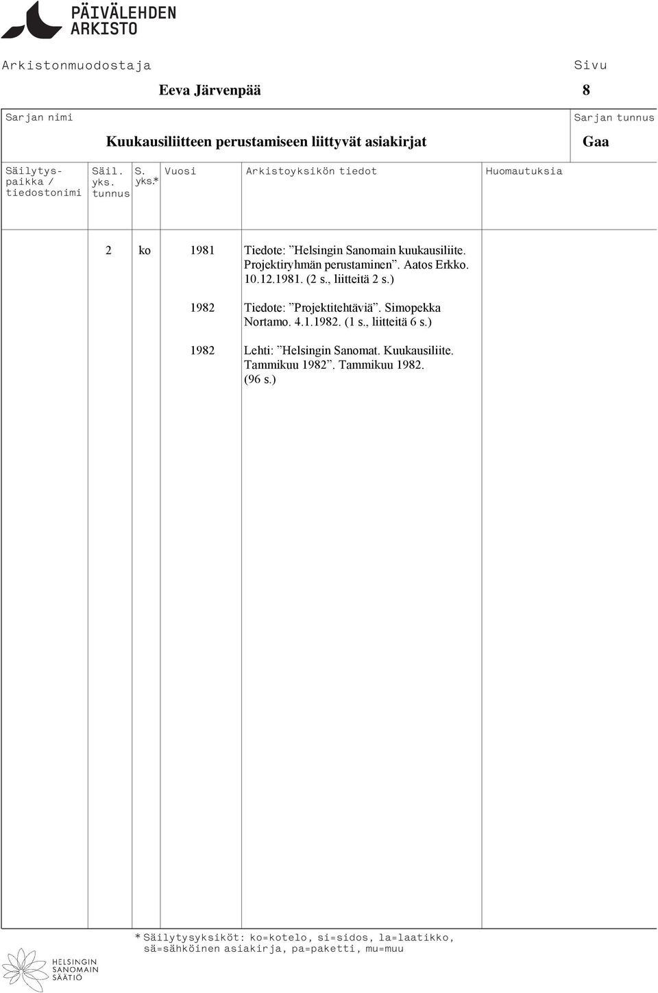 1981. (2 s., liitteitä 2 s.) 1982 Tiedote: Projektitehtäviä. Simopekka Nortamo. 4.1.1982. (1 s.