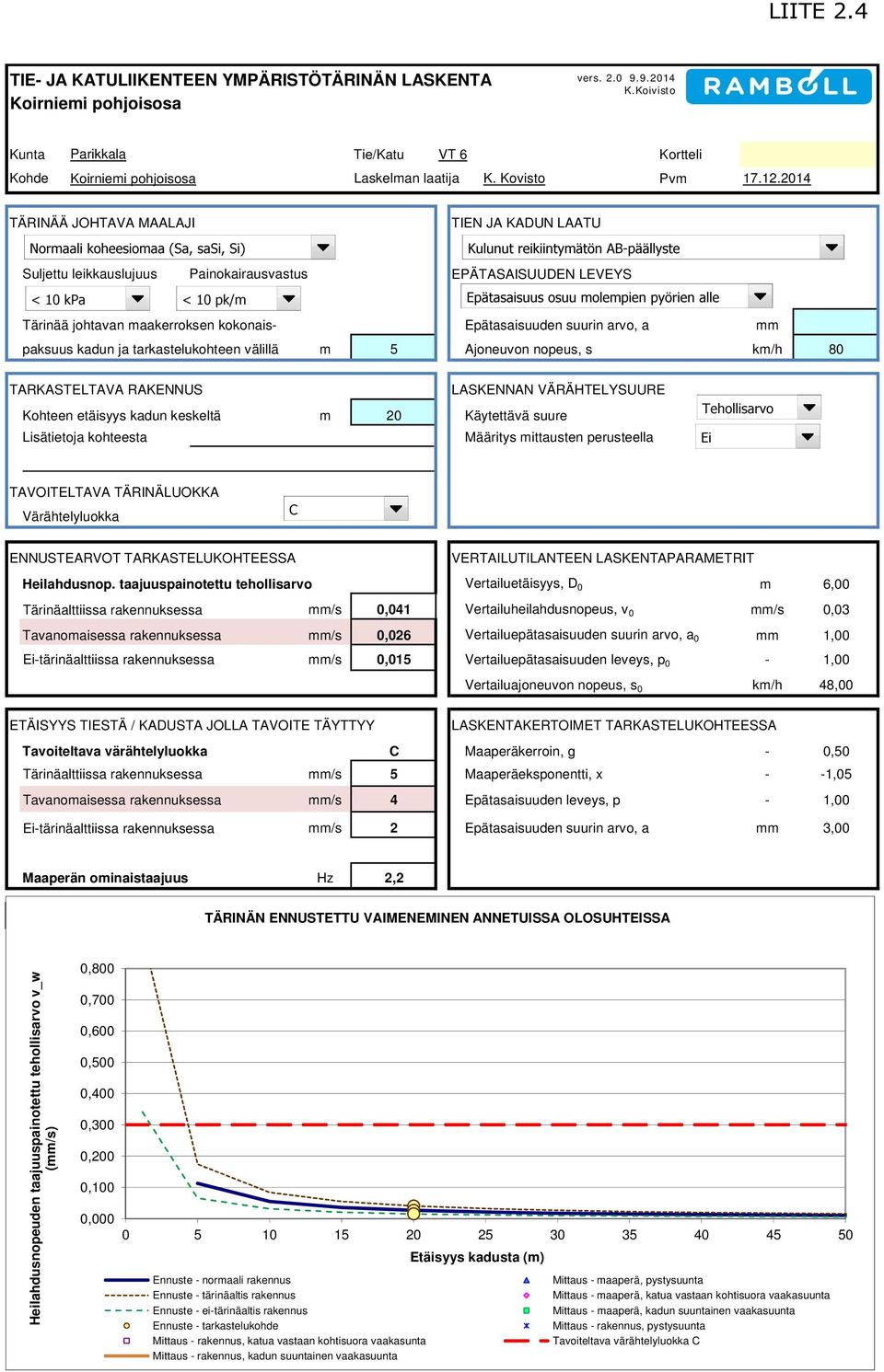 Epätasaisuuden suurin arvo, a mm m 5 Ajoneuvon nopeus, s km/h TARKASTETAVA RAKENNUS Kohteen etäisyys kadun keskeltä isätietoja kohteesta m 0 ASKENNAN VÄRÄHTEYSUURE Käytettävä suure Määritys