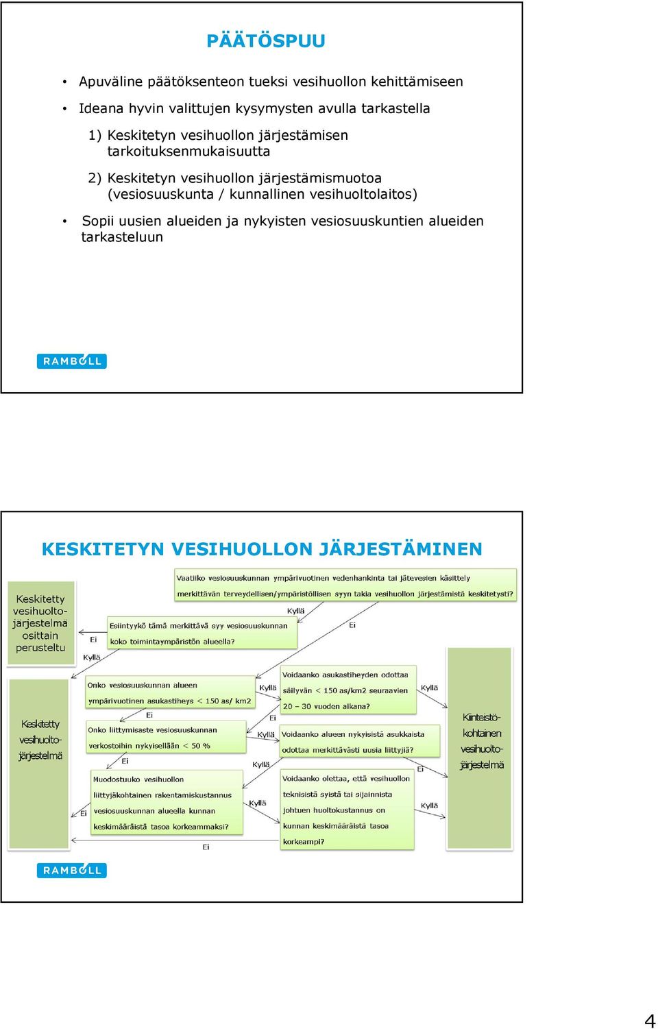 Keskitetyn vesihuollon järjestämismuotoa (vesiosuuskunta / kunnallinen vesihuoltolaitos) Sopii