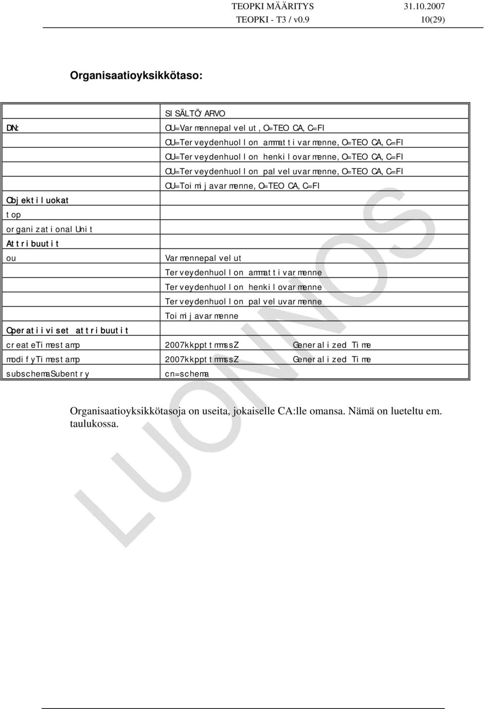 henkilovarmenne,o=teo CA,C=FI OU=Terveydenhuollon palveluvarmenne,o=teo CA,C=FI OU=Toimijavarmenne,O=TEO CA,C=FI organizationalunit Attribuutit ou