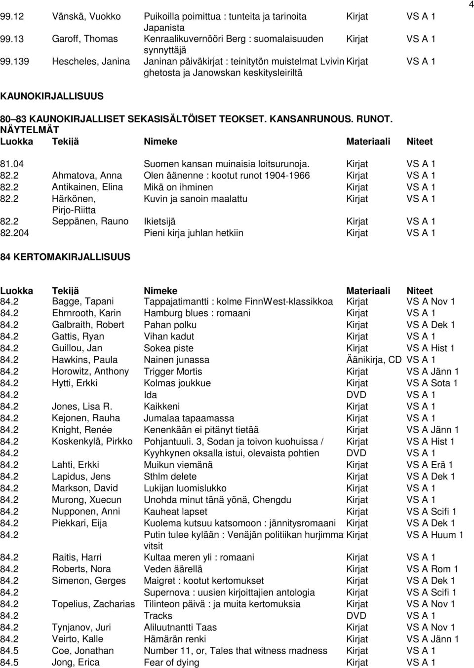 KANSANRUNOUS. RUNOT. NÄYTELMÄT 81.04 Suomen kansan muinaisia loitsurunoja. Kirjat VS A 1 82.2 Ahmatova, Anna Olen äänenne : kootut runot 1904-1966 Kirjat VS A 1 82.