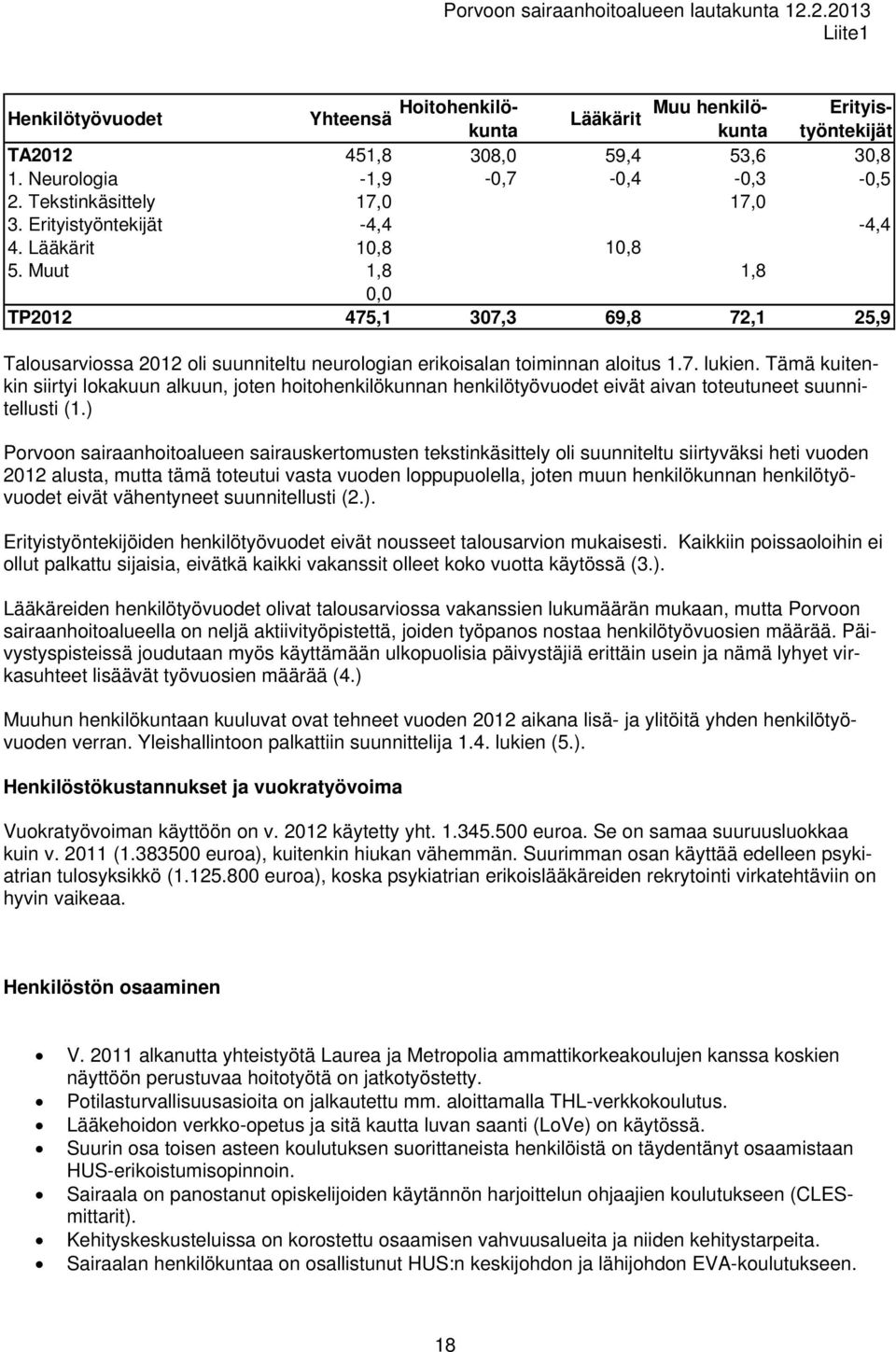 Tämä kuitenkin siirtyi lokakuun alkuun, joten hoitohenkilökunnan henkilötyövuodet eivät aivan toteutuneet suunnitellusti (1.
