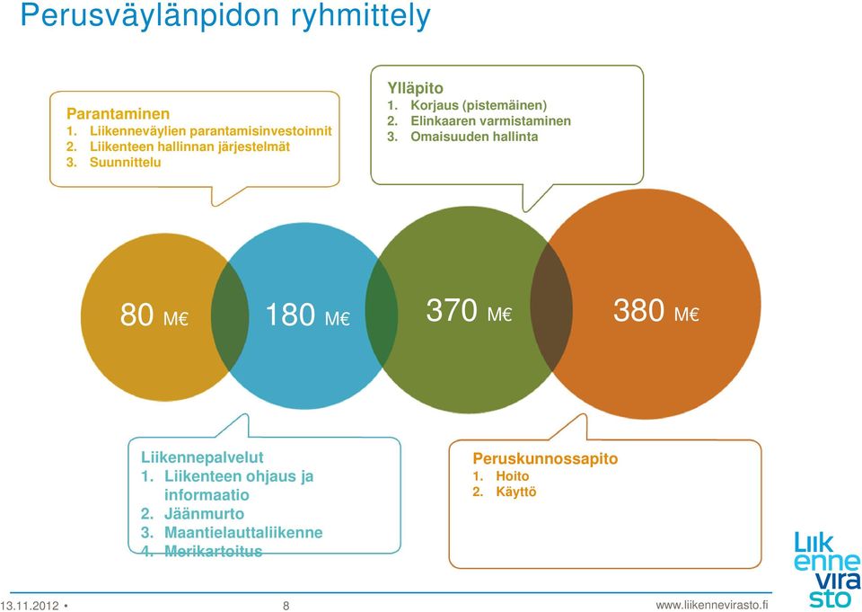 Elinkaaren varmistaminen 3. Omaisuuden hallinta 80 M 180 M 370 M 380 M Liikennepalvelut 1.