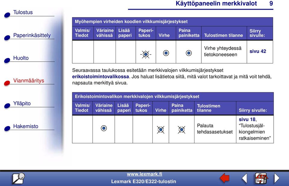 Jos haluat lisätietoa siitä, mitä valot tarkoittavat ja mitä voit tehdä, napsauta merkittyä sivua.