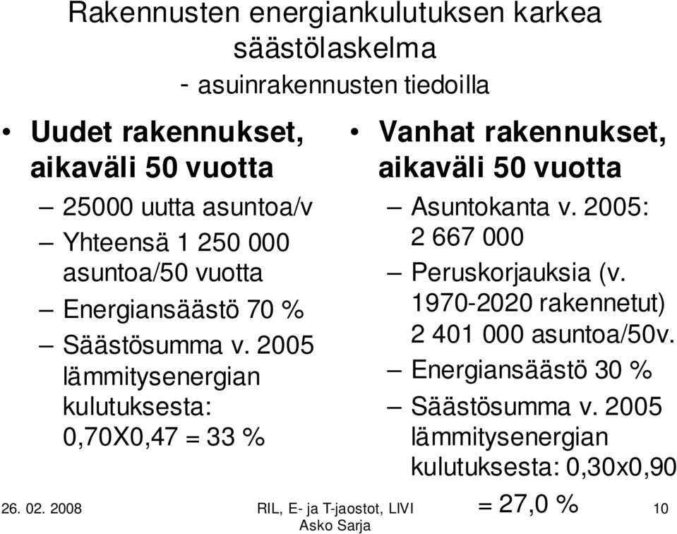 25 lämmitysenergian kulutuksesta:,7x,47 = 33 % Vanhat rakennukset, aikaväli 5 vuotta Asuntokanta v.