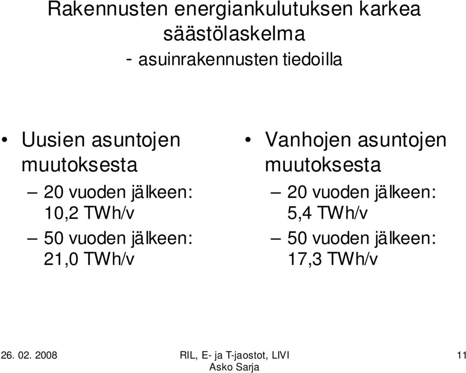 jälkeen: 1,2 TWh/v 5 vuoden jälkeen: 21, TWh/v Vanhojen