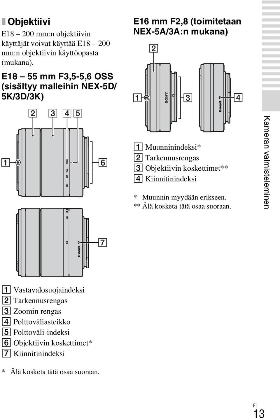 C Objektiivin koskettimet** D Kiinnitinindeksi * Muunnin myydään erikseen. ** Älä kosketa tätä osaa suoraan.