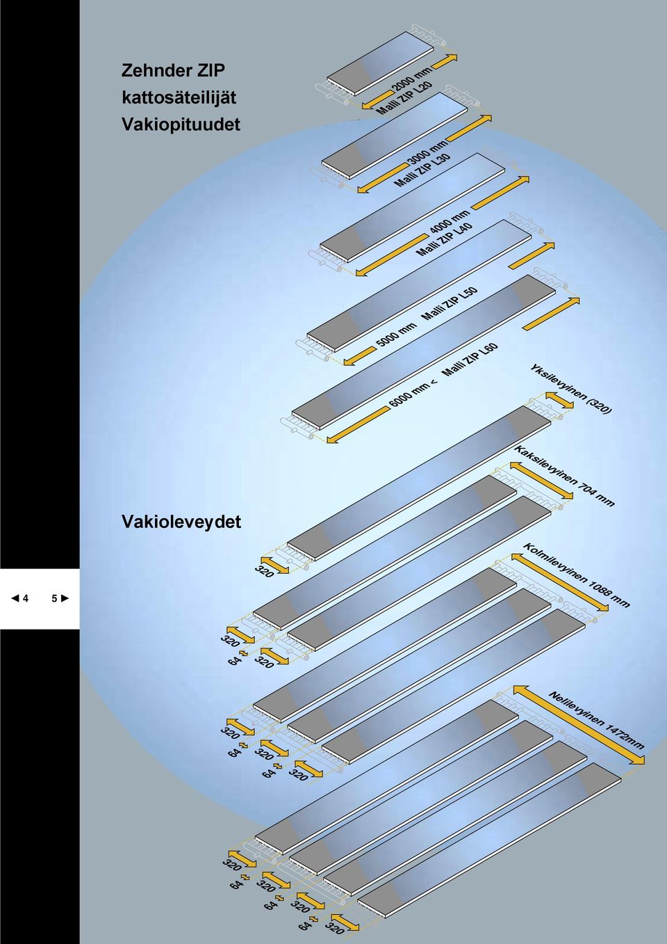 Yksilevyinen (320) Kaksilevyinen 704 mm Vakioleveydet Kolmilevyinen 1088 mm