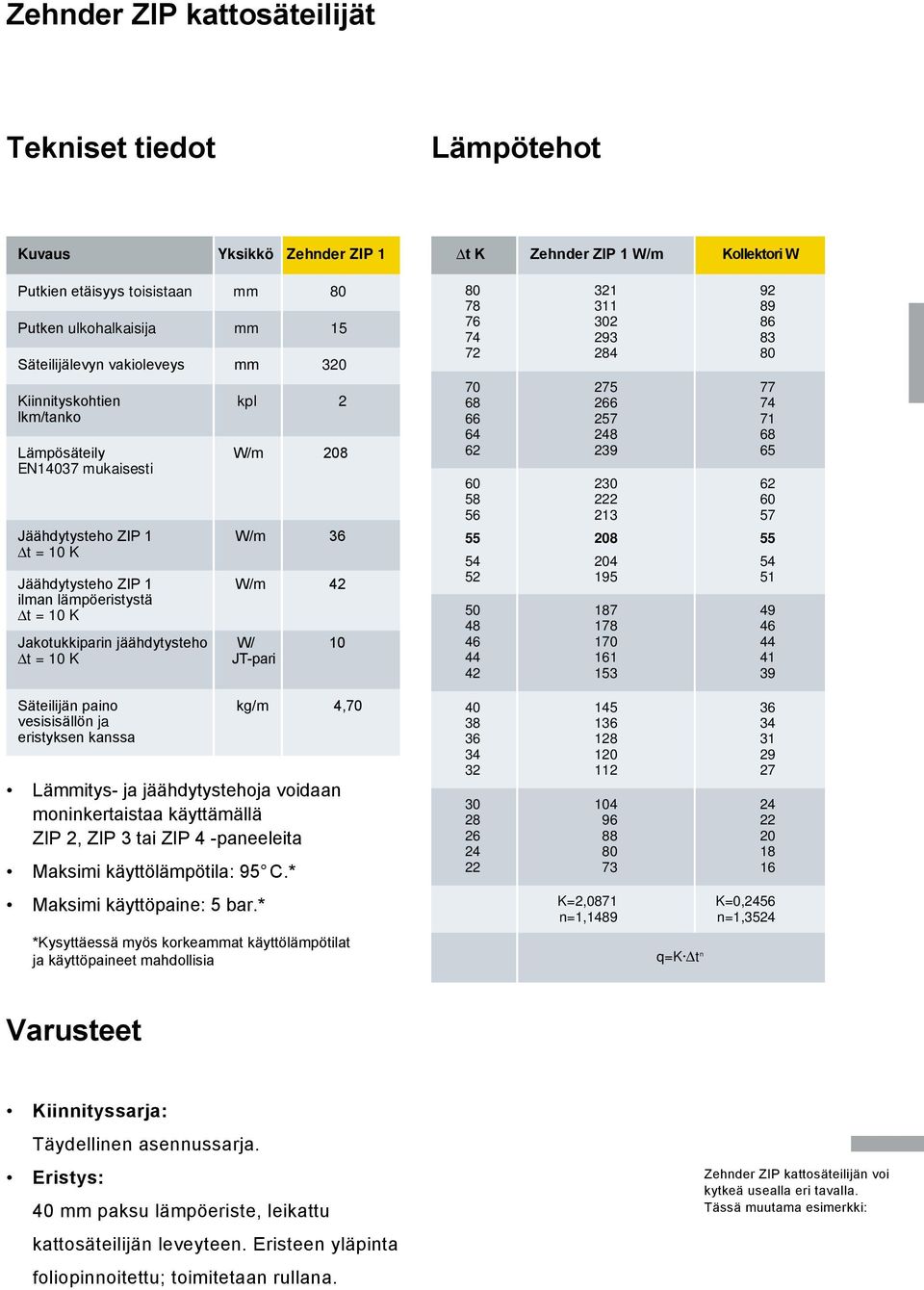 JT-pari Säteilijän paino kg/m 4,70 vesisisällön ja eristyksen kanssa Lämmitys- ja jäähdytystehoja voidaan moninkertaistaa käyttämällä ZIP 2, ZIP 3 tai ZIP 4 -paneeleita Maksimi käyttölämpötila: 95 C.