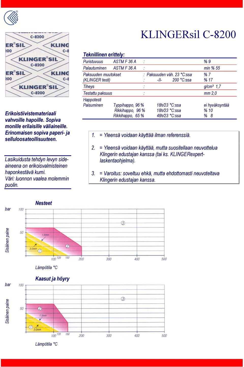 Teknillinen erittely: Puristuvuus ASTM F 36 A : % 9 Palautuminen ASTM F 36 A : min % 55 Paksuuden muutokset : Paksuuden väh.