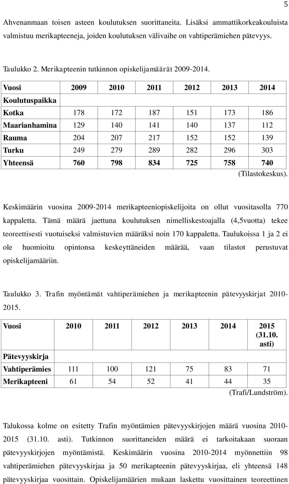 Vuosi 2009 2010 2011 2012 2013 2014 Koulutuspaikka Kotka 178 172 187 151 173 186 Maarianhamina 129 140 141 140 137 112 Rauma 204 207 217 152 152 139 Turku 249 279 289 282 296 303 Yhteensä 760 798 834