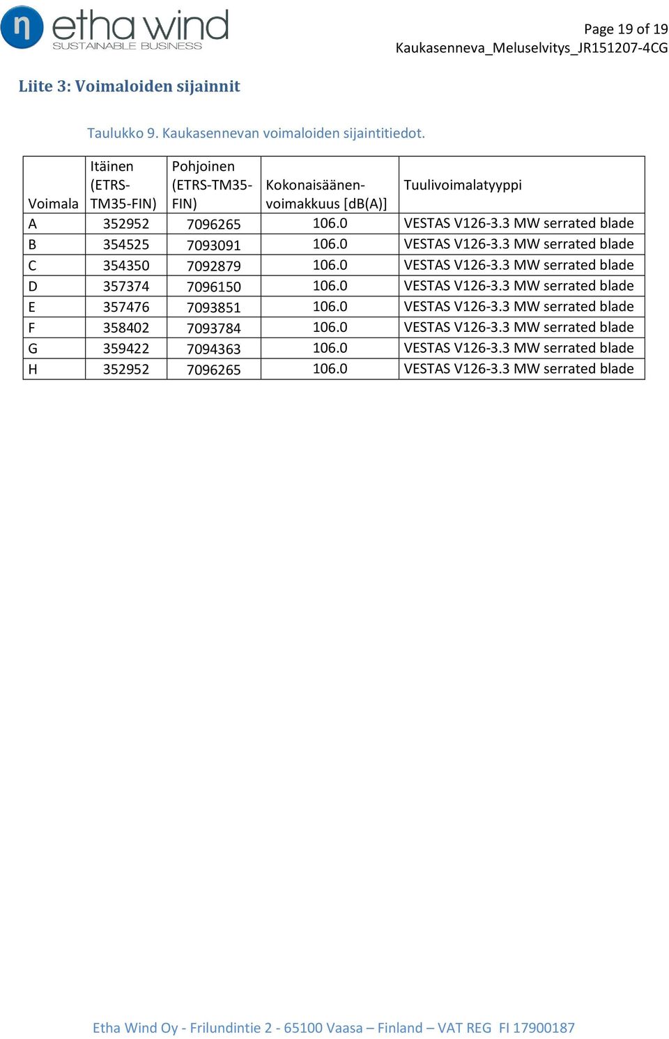 3 MW serrated blade B 354525 7093091 106.0 VESTAS V126-3.3 MW serrated blade C 354350 7092879 106.0 VESTAS V126-3.3 MW serrated blade D 357374 7096150 106.