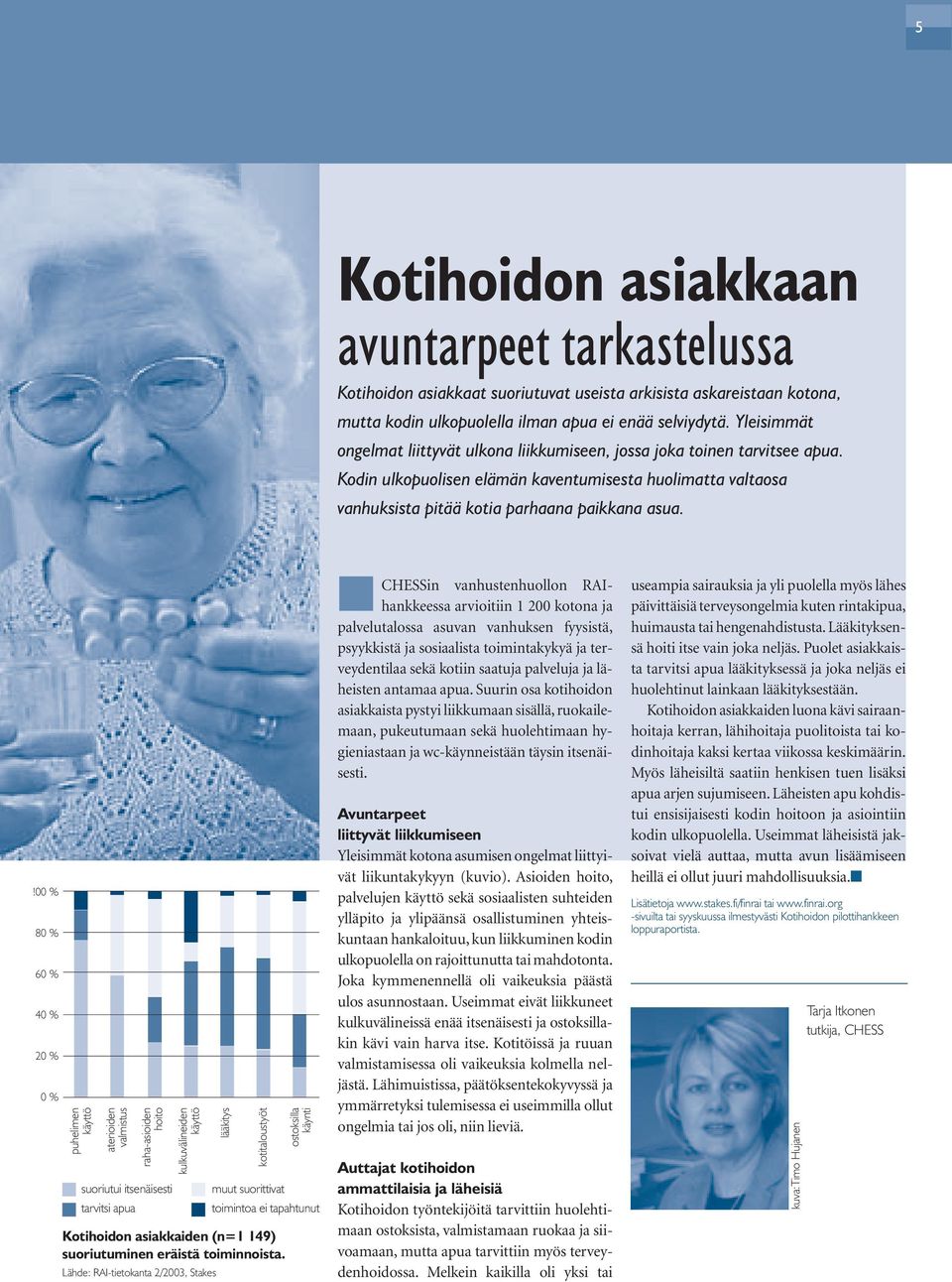 !00 % 80 % 60 % 40 % 20 % 0 % puhelimen käyttö aterioiden valmistus raha-asioiden hoito suoriutui itsenäisesti tarvitsi apua kulkuvälineiden käyttö muut suorittivat toimintoa ei tapahtunut Kotihoidon