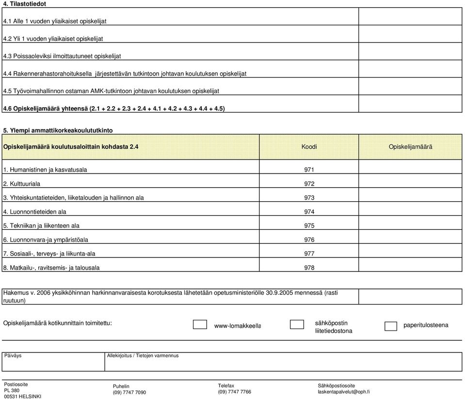 1 + 2.2 + 2.3 + 2.4 + 4.1 + 4.2 + 4.3 + 4.4 + 4.5) 5. Ylempi ammattikorkeakoulututkinto Opiskelijamäärä koulutusaloittain kohdasta 2.4 Koodi Opiskelijamäärä 1. Humanistinen ja kasvatusala 2.