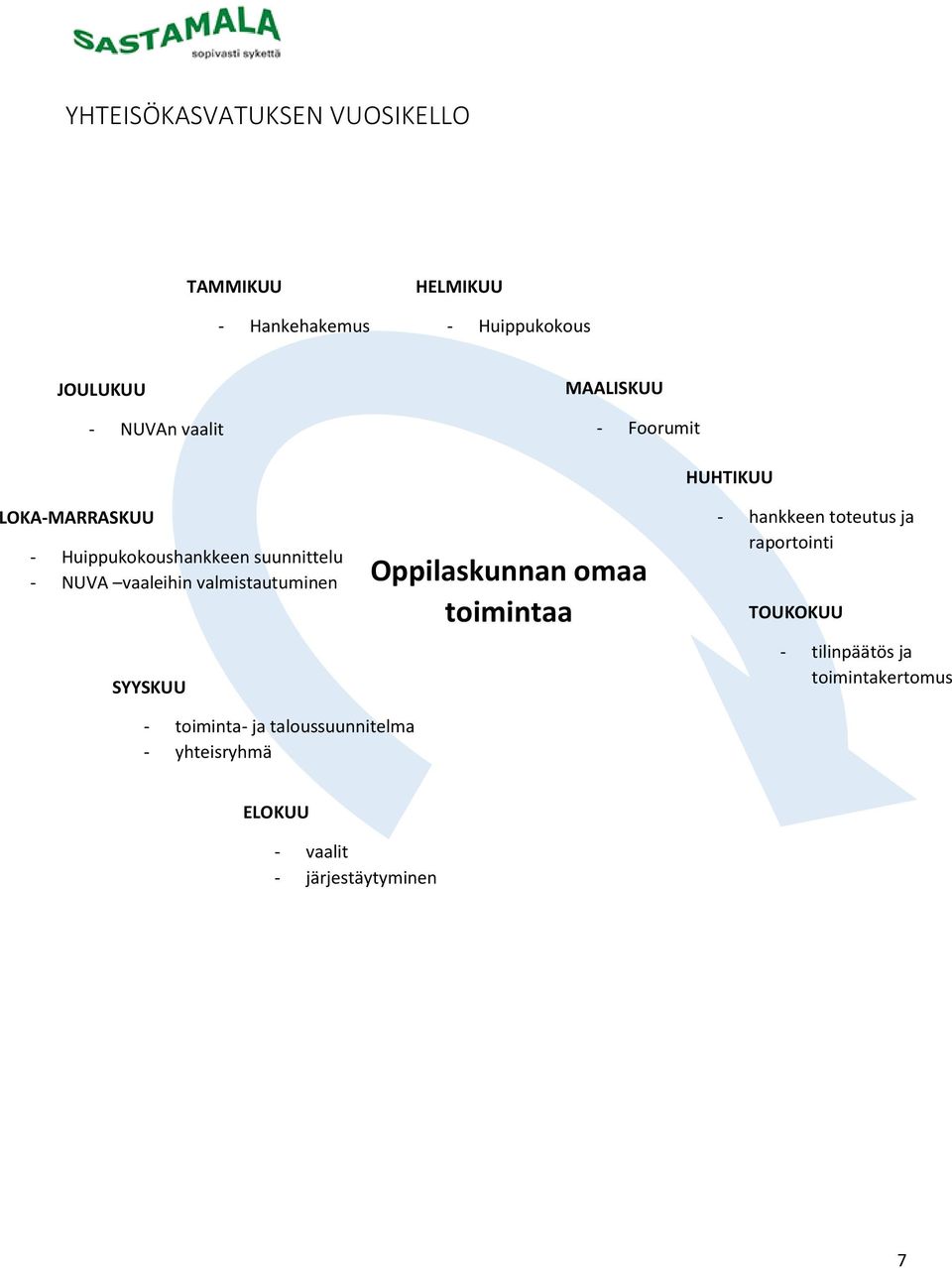 valmistautuminen SYYSKUU Oppilaskunnan omaa toimintaa HUHTIKUU - hankkeen toteutus ja raportointi