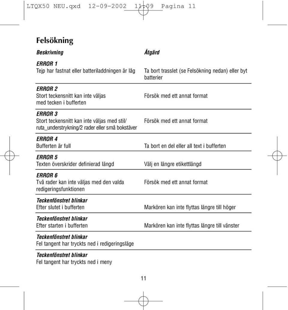 teckensnitt kan inte väljas med stil/ ruta_understrykning/2 rader eller små bokstäver ERROR 4 Bufferten är full ERROR 5 Texten överskrider definierad längd ERROR 6 Två rader kan inte väljas med den