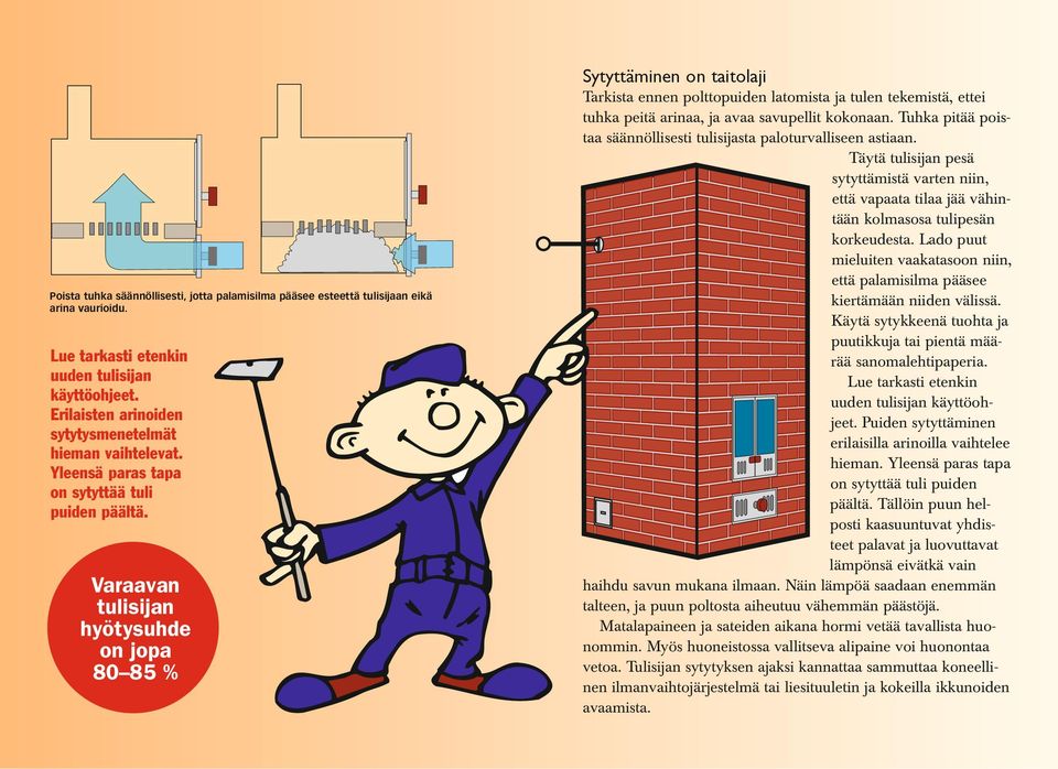 Varaavan tulisijan hyötysuhde on jopa 80 85 % Tarkista ennen polttopuiden latomista ja tulen tekemistä, ettei tuhka peitä arinaa, ja avaa savupellit kokonaan.