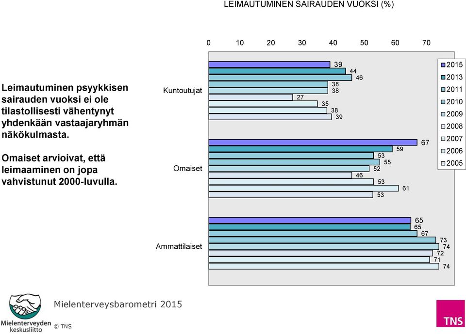 näkökulmasta. arvioivat, että leimaaminen on jopa vahvistunut 2000-luvulla.