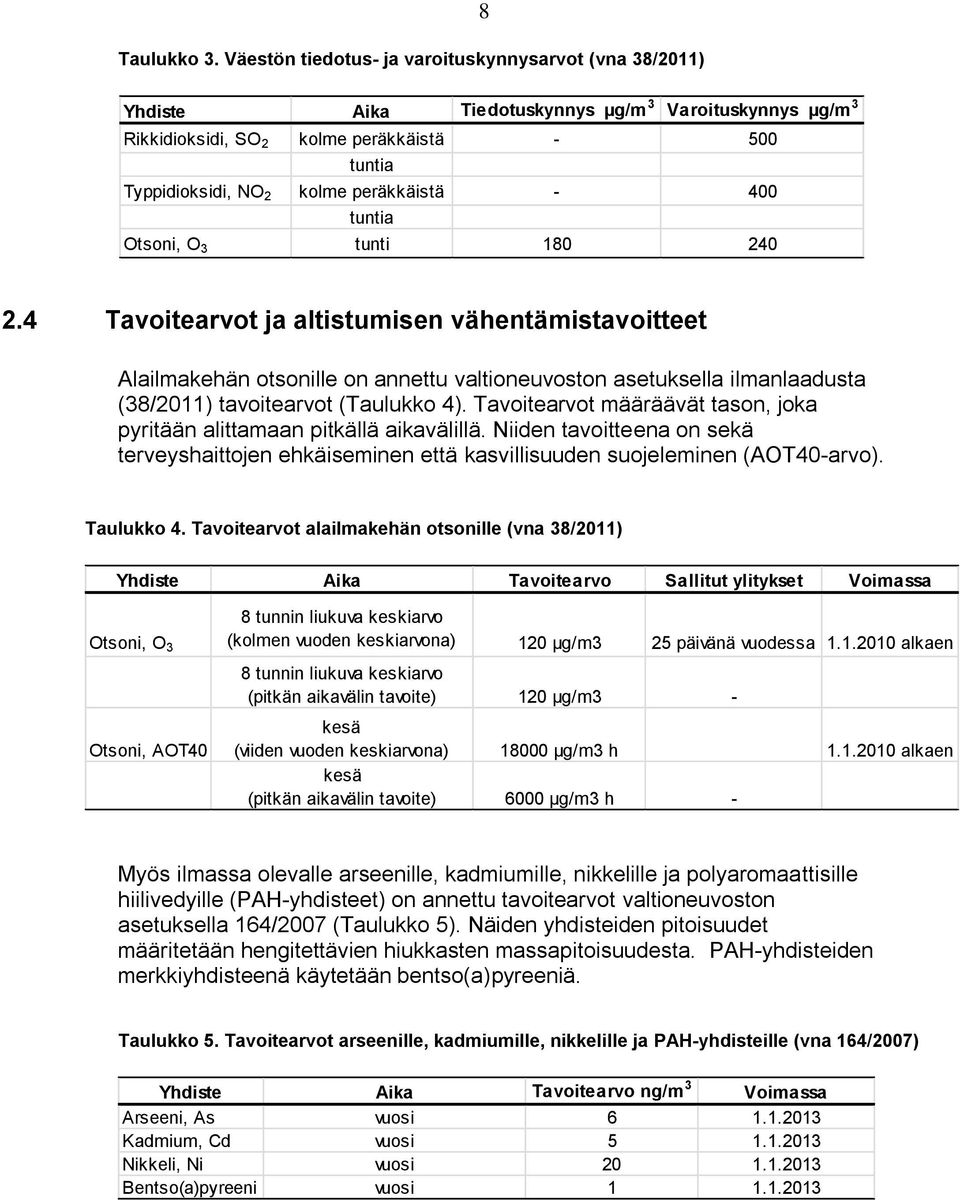 peräkkäistä - 400 tuntia Otsoni, O 3 tunti 180 240 2.