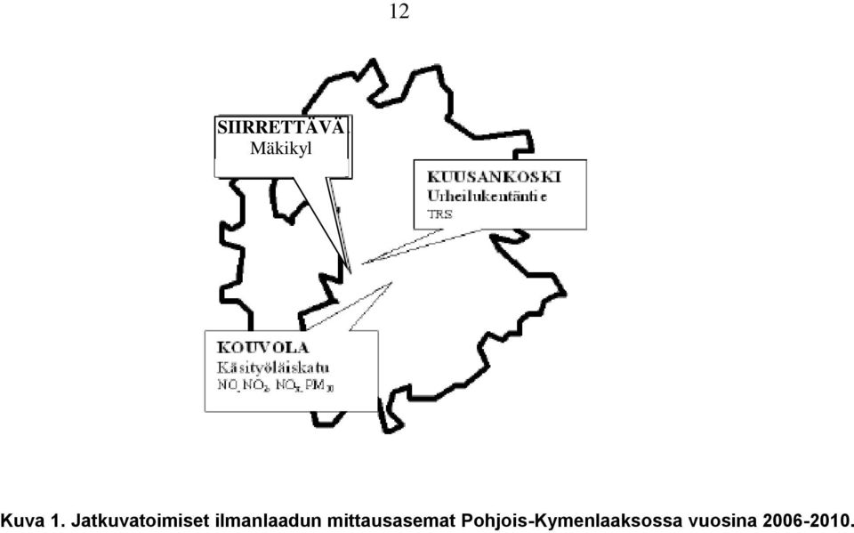 mittausasemat