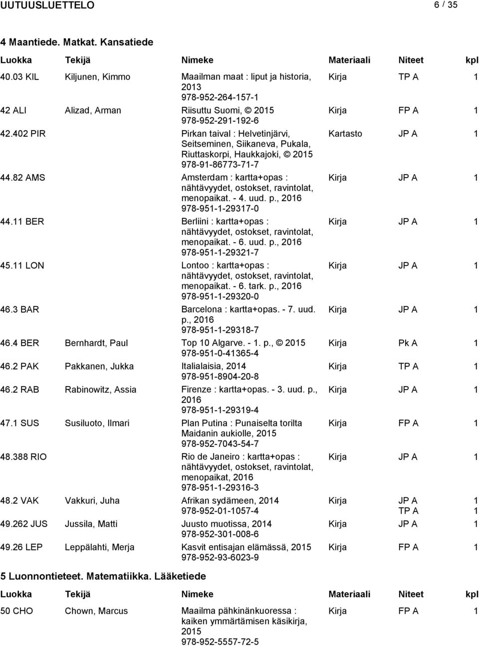 82 AMS Amsterdam : kartta+opas : nähtävyydet, ostokset, ravintolat, menopaikat. - 4. uud. p., 206 978-95--2937-0 44. BER Berliini : kartta+opas : nähtävyydet, ostokset, ravintolat, menopaikat. - 6.
