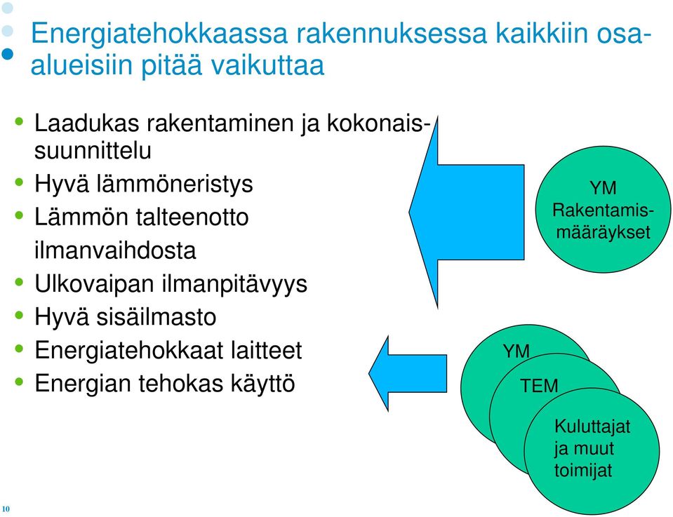 talteenotto ilmanvaihdosta Ulkovaipan ilmanpitävyys Hyvä sisäilmasto