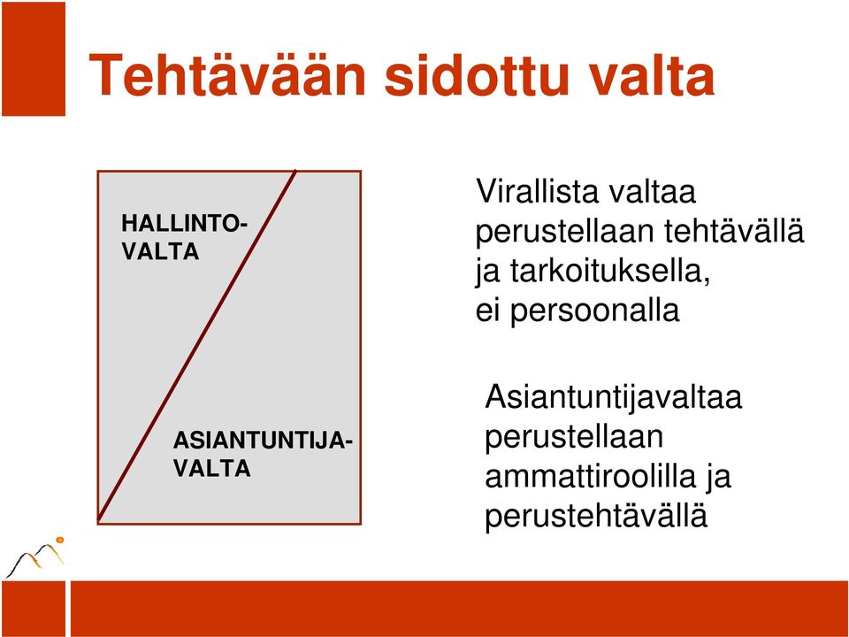 ei persoonalla ASIANTUNTIJA- VALTA