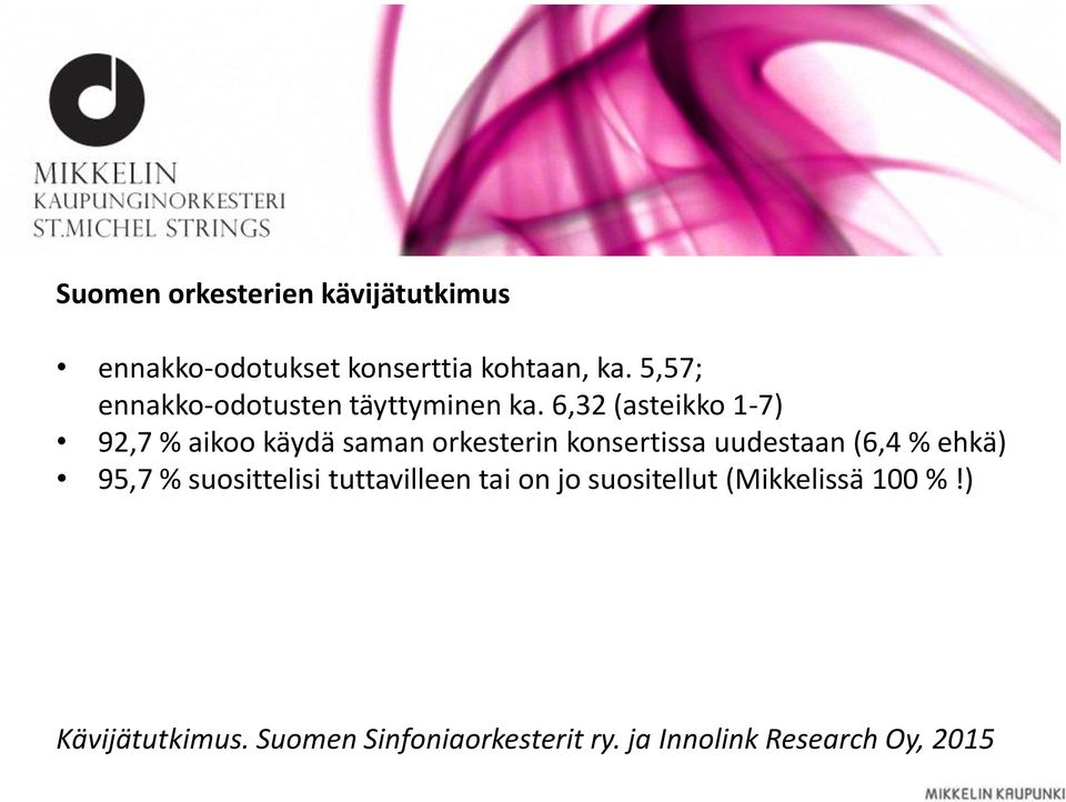 6,32 (asteikko 1-7) 92,7 % aikoo käydä saman orkesterin konsertissa uudestaan (6,4 %