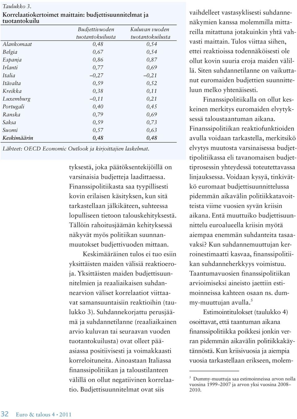 0,77 0,69 Italia 0,27 0,21 Itävalta 0,59 0,52 Kreikka 0,38 0,11 Luxemburg 0,11 0,21 Portugali 0,40 0,45 Ranska 0,79 0,69 Saksa 0,59 0,73 Suomi 0,57 0,63 Keskimäärin 0,48 0,48 tyksestä, joka