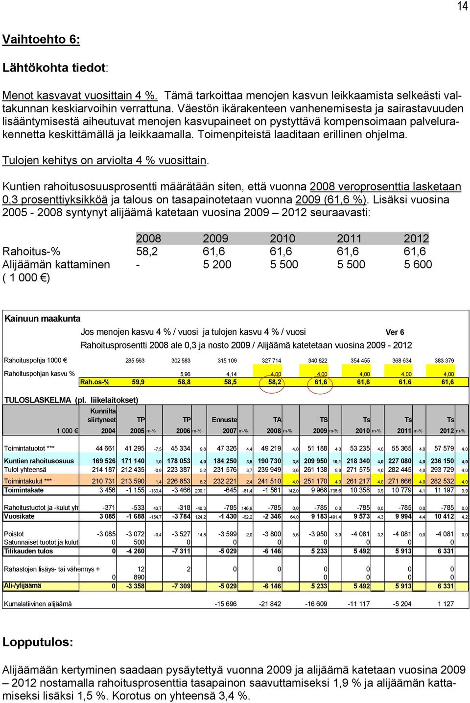 Toimenpiteistä laaditaan erillinen ohjelma. Tulojen kehitys on arviolta 4 % vuosittain.