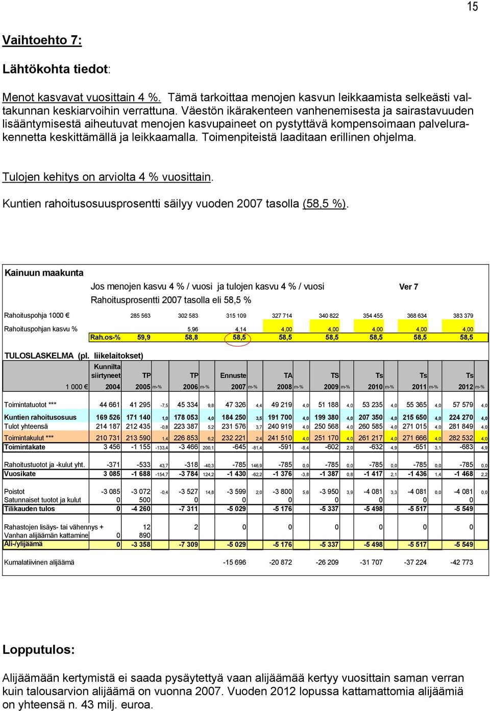 Toimenpiteistä laaditaan erillinen ohjelma. Tulojen kehitys on arviolta 4 % vuosittain. Kuntien rahoitusosuusprosentti säilyy vuoden 2007 tasolla (58,5 %).