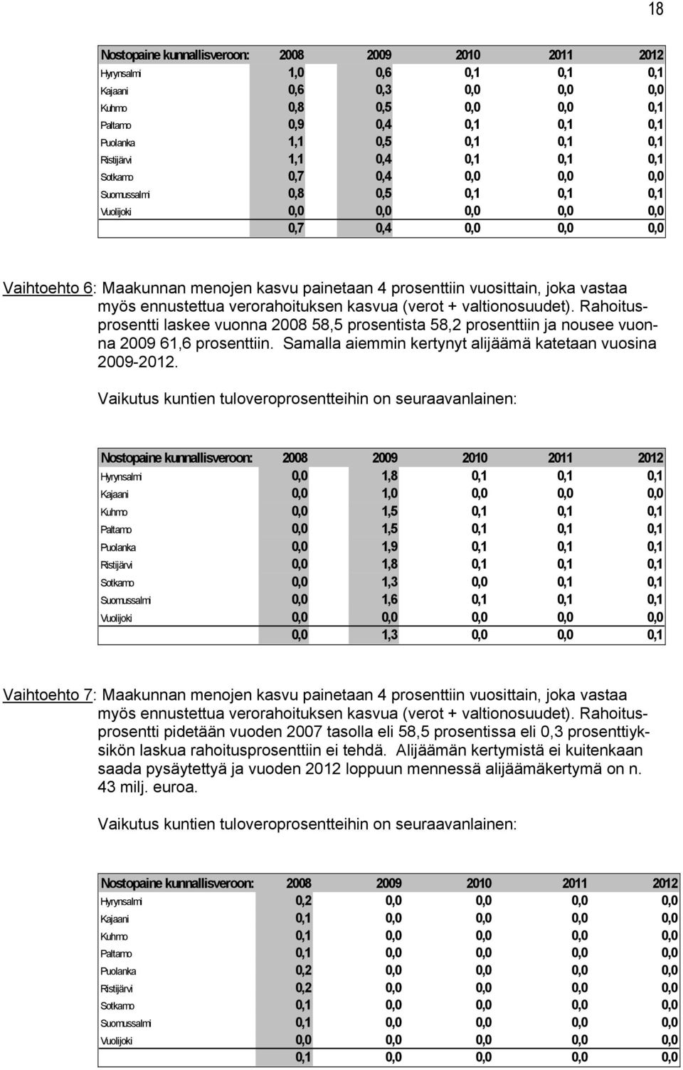 prosenttiin vuosittain, joka vastaa myös ennustettua verorahoituksen kasvua (verot + valtionosuudet).