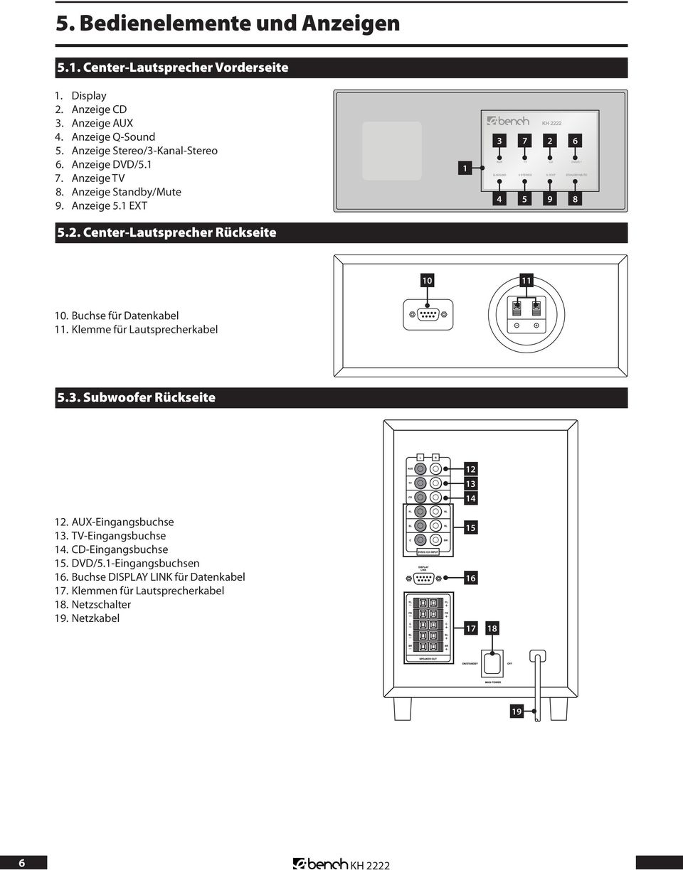 6 5 9 8 5.2. Center-Lautsprecher Rückseite 10 11 10. Buchse für Datenkabel 11. Klemme für Lautsprecherkabel 5.3. Subwoofer Rückseite 12.