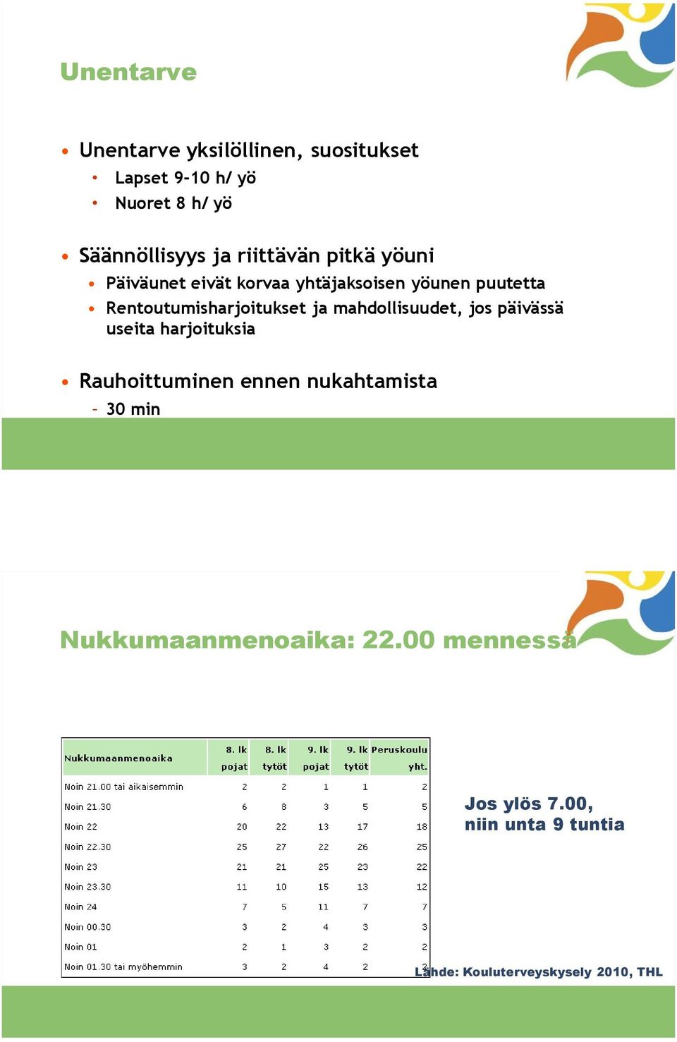 ja mahdollisuudet, jos päivässä useita harjoituksia Rauhoittuminen ennen nukahtamista 30 min