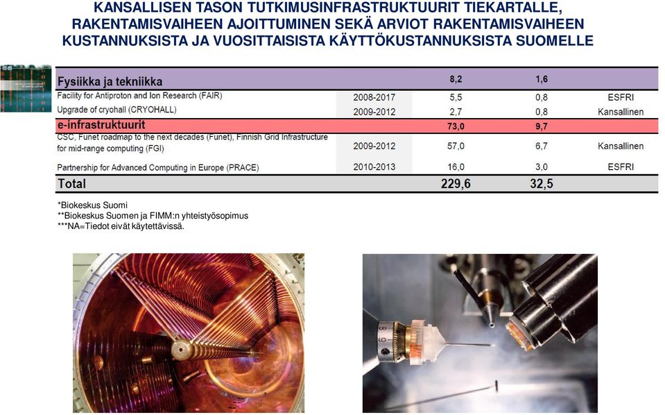 KUSTANNUKSISTA JA VUOSITTAISISTA KÄYTTÖKUSTANNUKSISTA SUOMELLE