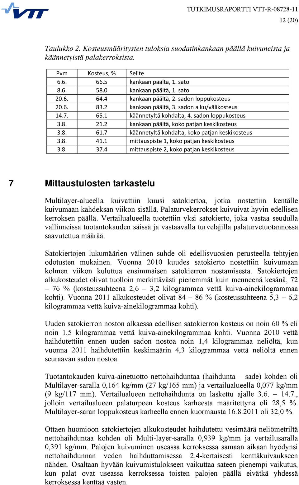 2 kankaan päältä, koko patjan keskikosteus 3.8. 61.7 käännetyltä kohdalta, koko patjan keskikosteus 3.8. 41.1 mittauspiste 1, koko patjan keskikosteus 3.8. 37.