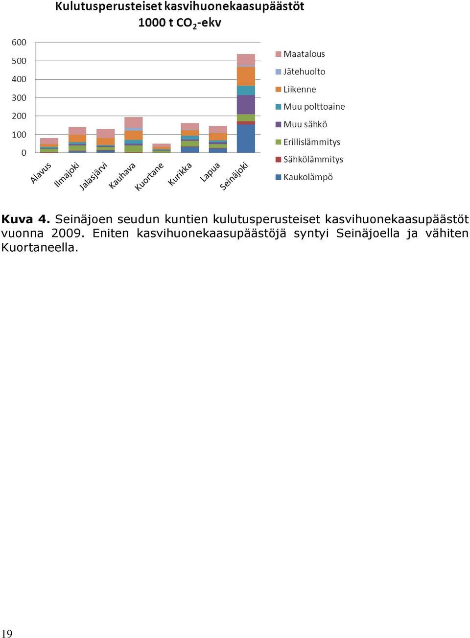 kulutusperusteiset kasvihuonekaasupäästöt