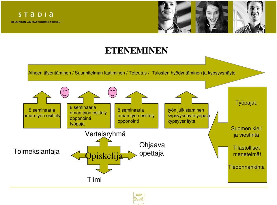 Vertaisryhmä 8 seminaaria oman työn esittely opponointi työn julkistaminen kypsyysnäytetyöpaja