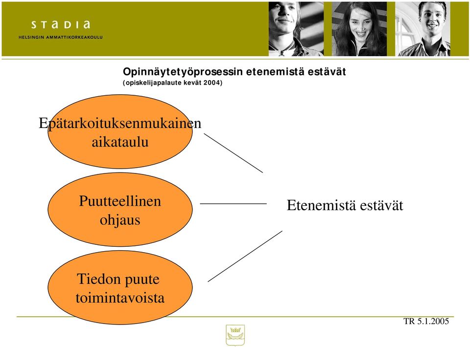 Epätarkoituksenmukainen aikataulu