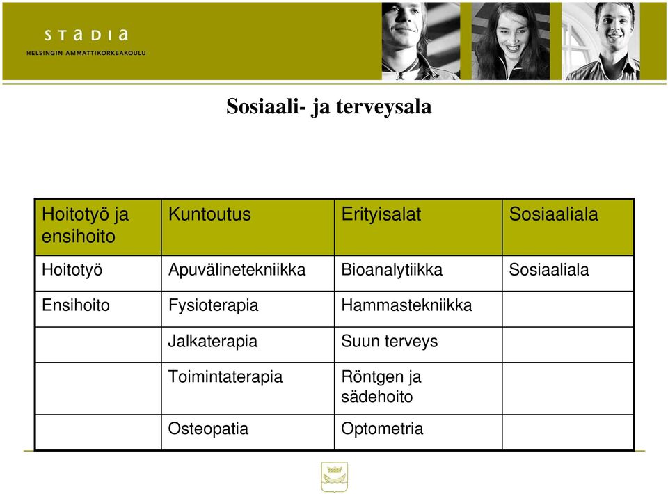 Bioanalytiikka Sosiaaliala Ensihoito Fysioterapia