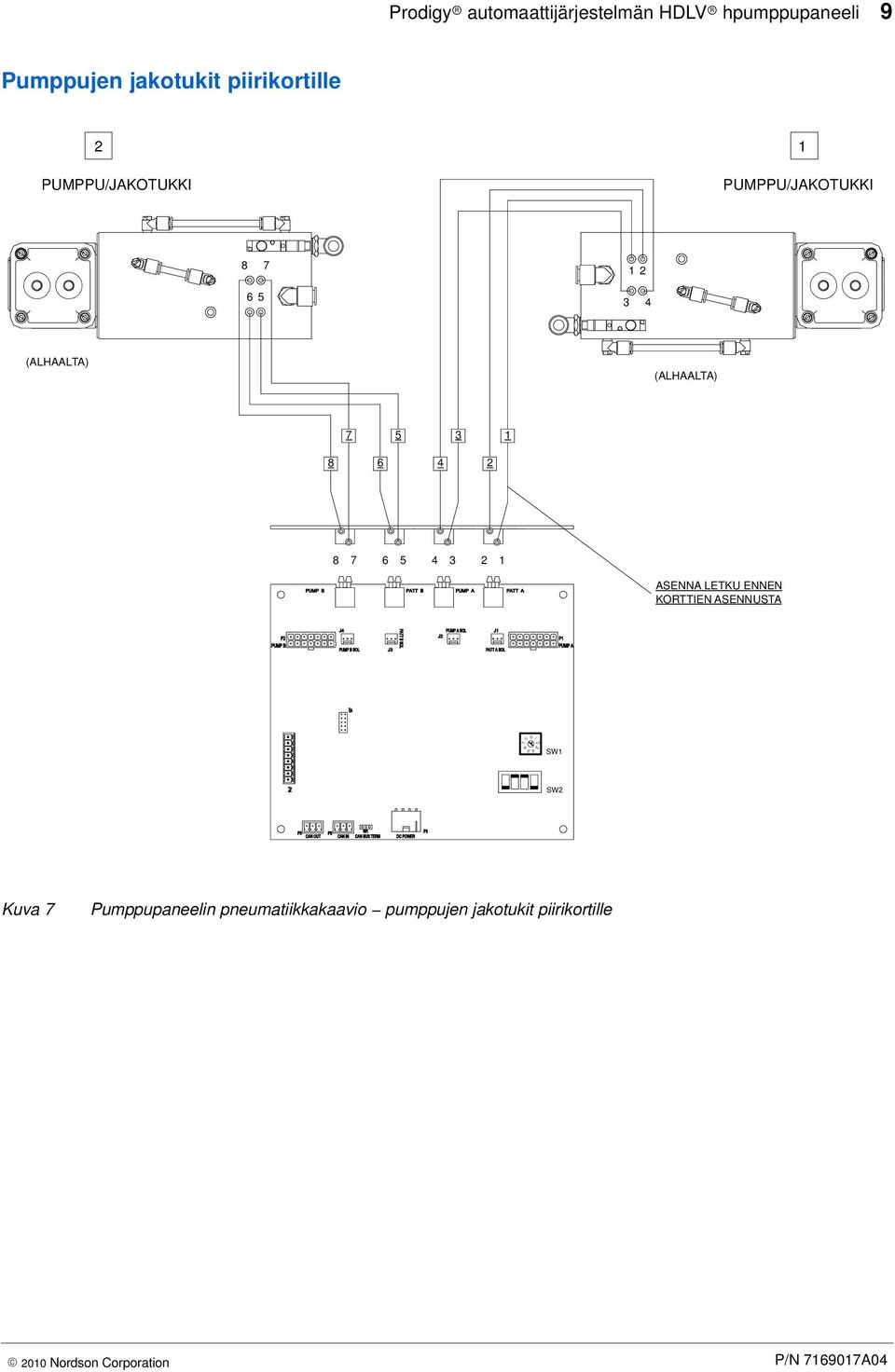 7 5 3 6 4 2 7 6 5 4 3 2 ASENNA LETKU ENNEN KORTTIEN ASENNUSTA SW SW2 Kuva 7