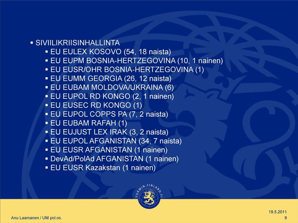 nainen) EU EUSEC RD KONGO (1) EU EUPOL COPPS PA (7, 2 naista) EU EUBAM RAFAH (1) EU EUJUST LEX IRAK (3, 2 naista)