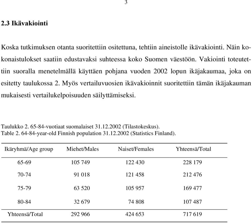 Myös vertailuvuosien ikävakioinnit suoritettiin tämän ikäjakauman mukaisesti vertailukelpoisuuden säilyttämiseksi. Taulukko 2. 65-84-vuotiaat suomalaiset 31.12.2002 (Tilastokeskus). Table 2.